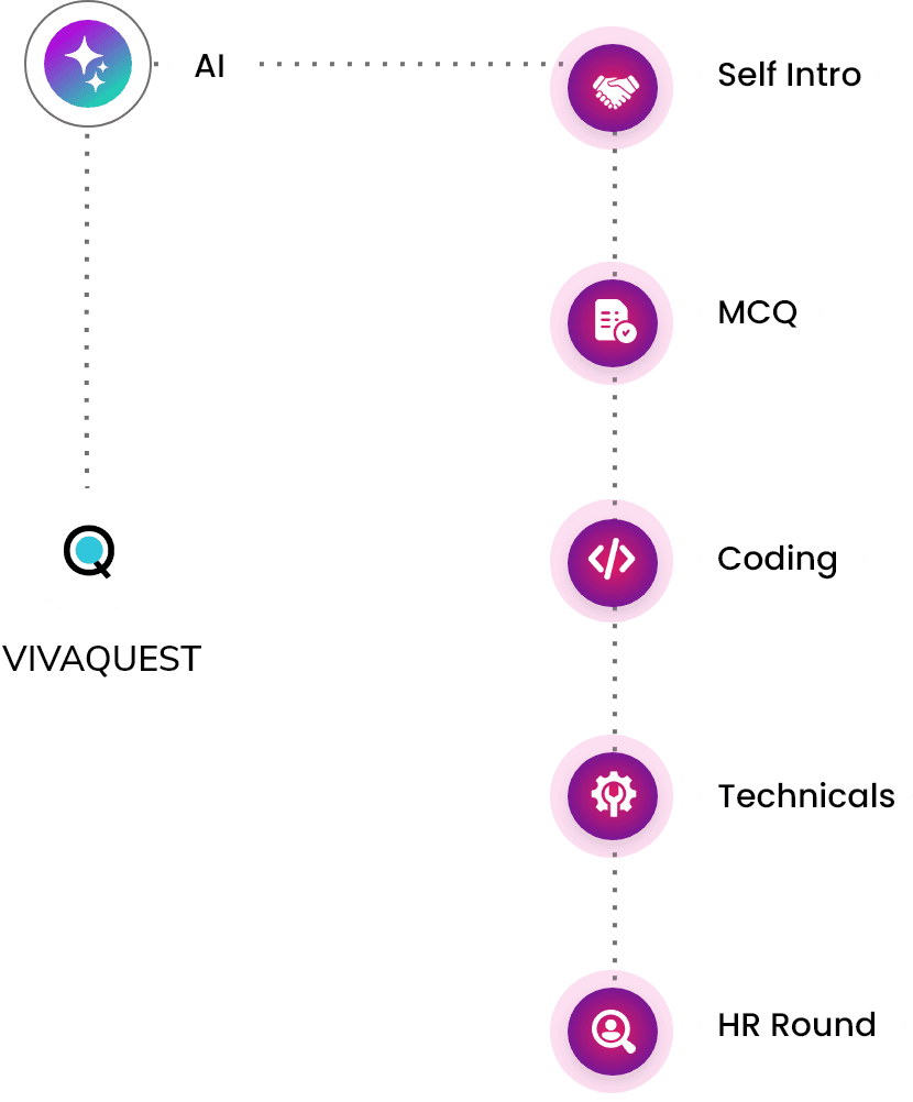 Experience Our AI-Powered Assessment Rounds