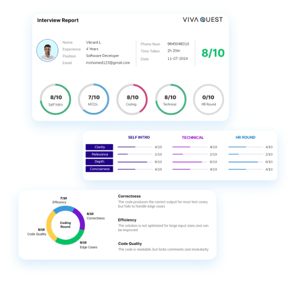 AI Feedback Insights